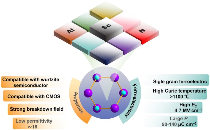 AlScNѹ籡ĤѹMEMSִ