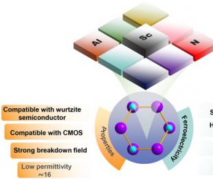 AlScNѹ籡ĤѹMEMSִ