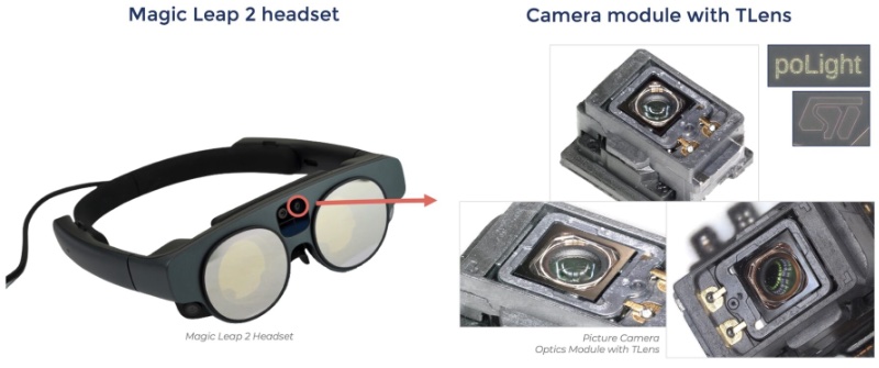 Magic Leap 2ʵ۾лTLensԶԽͷģ