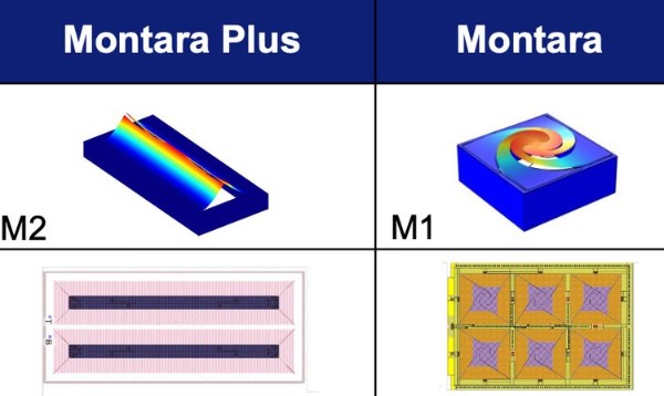 ѹMEMSԱȣMontara Plus vs. Montara