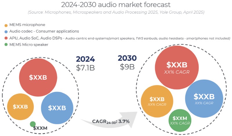 20242030MEMS˷硢΢ƵоƬгԤ