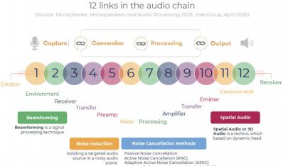 MEMS˷硢΢ƵоƬ-2025桷