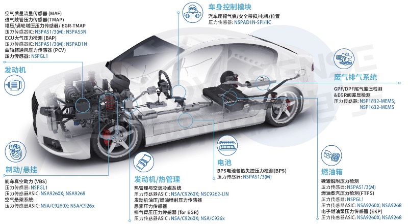 纳芯微车用压力传感器应用示例