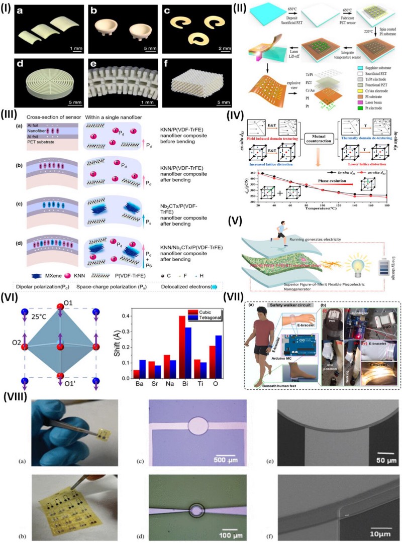 压电陶瓷及其在穿戴式设备中的应用