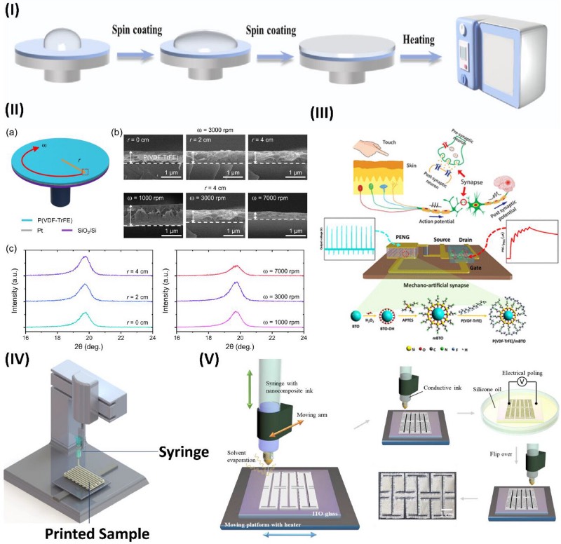 基于旋涂与3D打印技术的压电材料及其应用