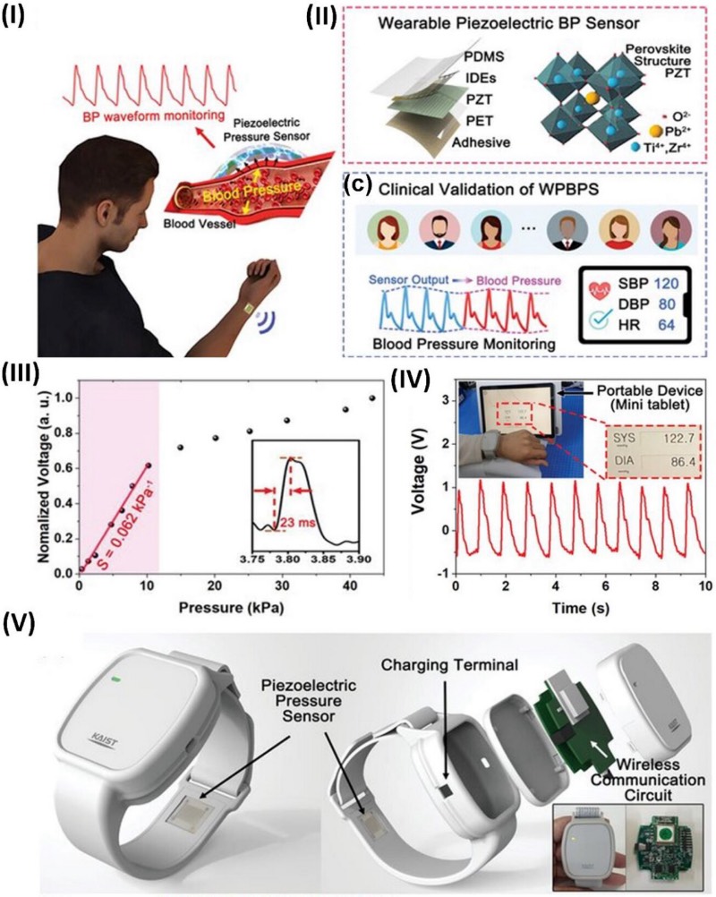压电材料在穿戴式电子设备中的应用