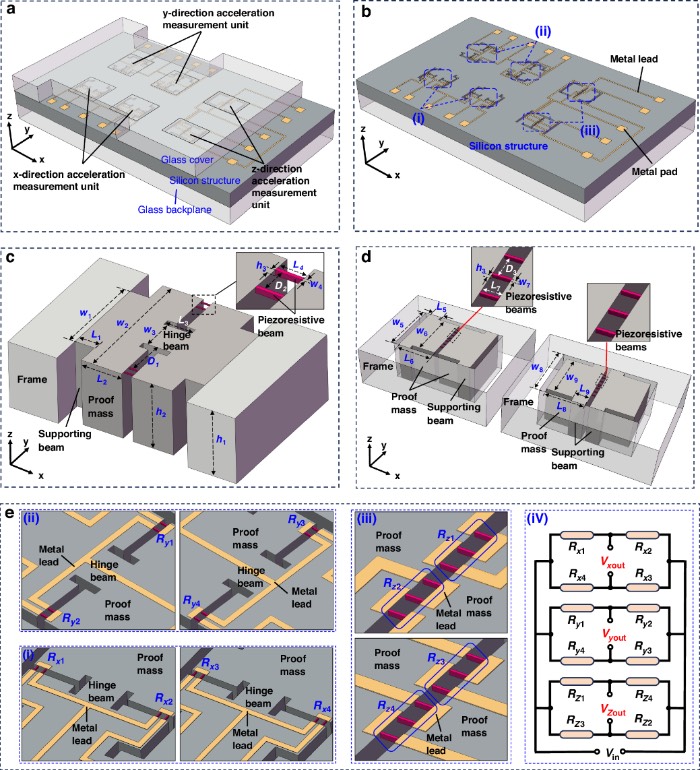 高g值MEMS加速度计的模型与结构