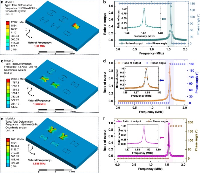 高g值MEMS加速度计的模态和频率响应分析