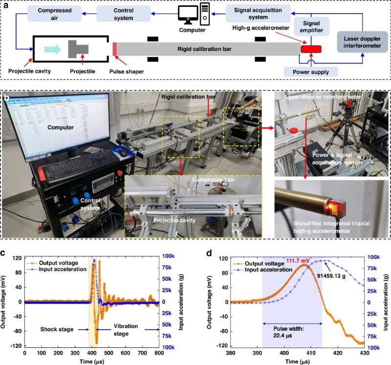高g值MEMS加速度计的性能测试