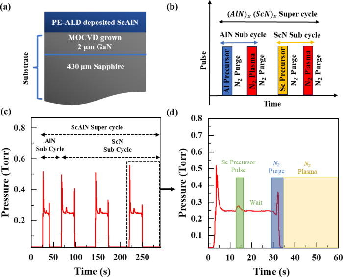 PEALDڵ/ʯĵϳAlScNĤ
