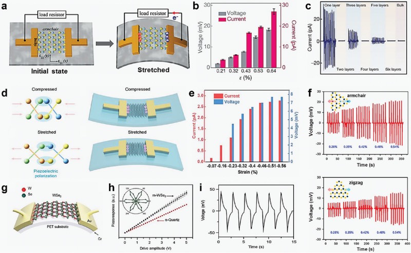 二维材料在压电纳米发电机中的应用