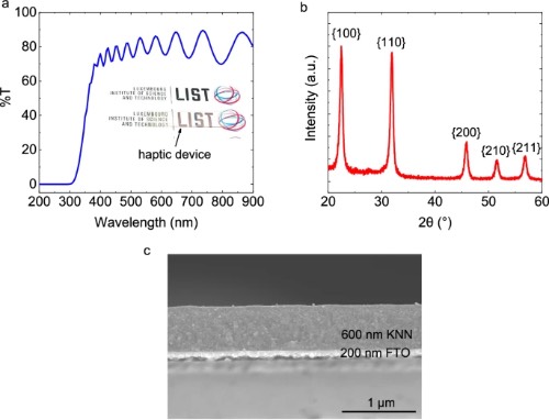 KNN压电薄膜的光学和结构表征