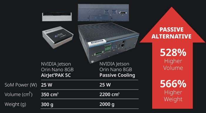 Frore Systems压电MEMS风扇散热方案与被动散热方案对比
