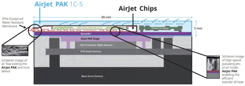 Frore Systems压电MEMS风扇AirJet系列产品工作原理
