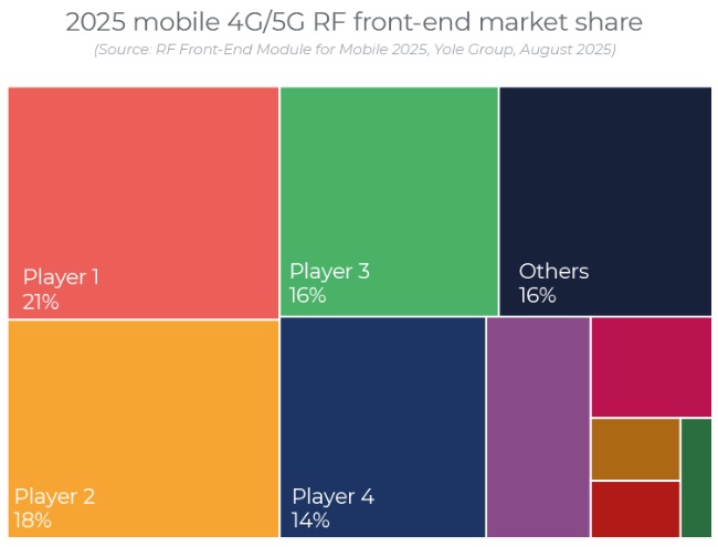 2025ֻ4G/5GƵǰ˳̵гݶ