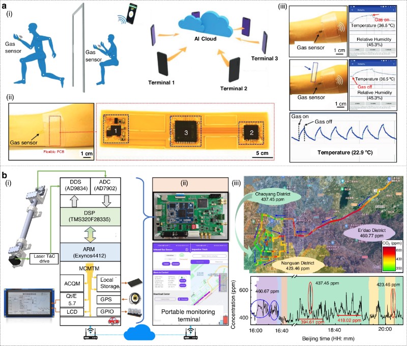 云智能大气监测应用