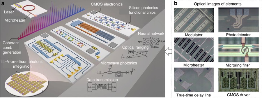 基于光子集成电路的边缘智能应用