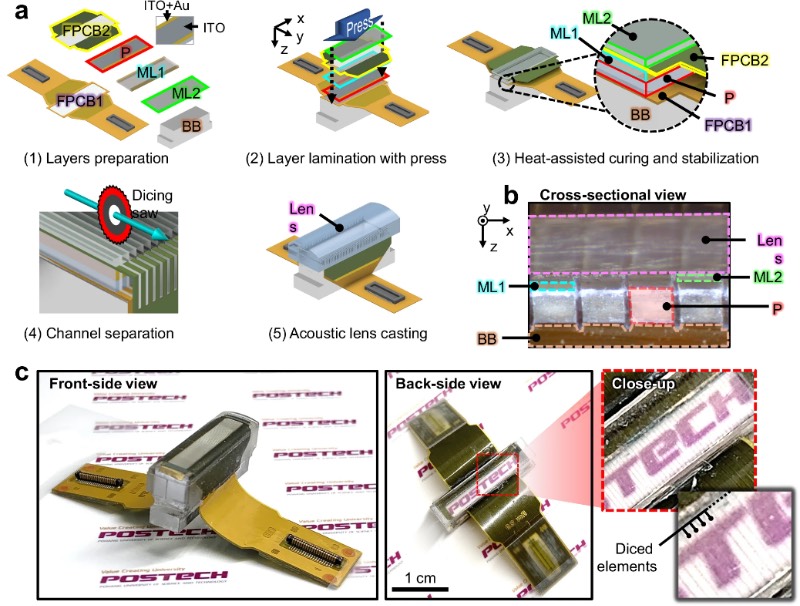 透明超声换能器阵列的制备工艺