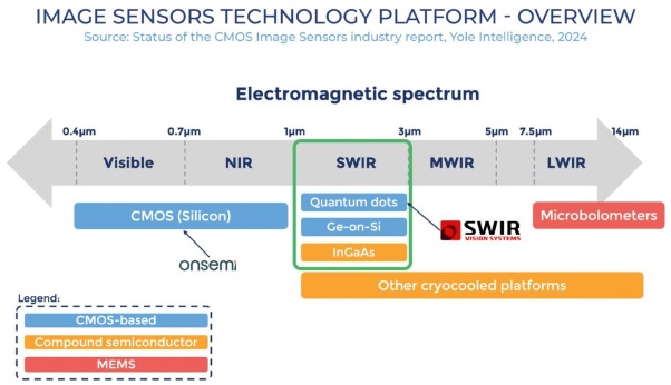 面向电磁频谱的成像传感器技术平台