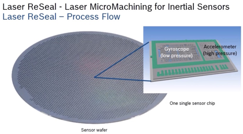 Laser ReSealʵMEMSٶȼǵƬ