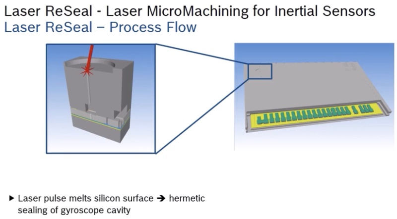 áLaser ReSeal6MEMS IMUеǽܷװ