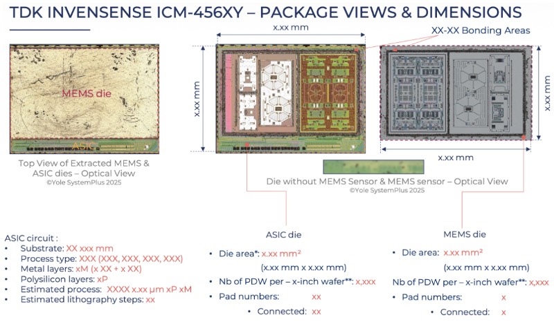 TDK InvenSense6MEMS IMUоƬƬ