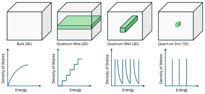 ϡ塢ߺӵĿռֲ̬ܶȷֲʾͼ