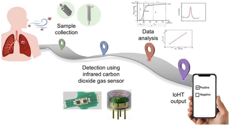 ׻ȡϺCO₂崫ںϵͳļܹ