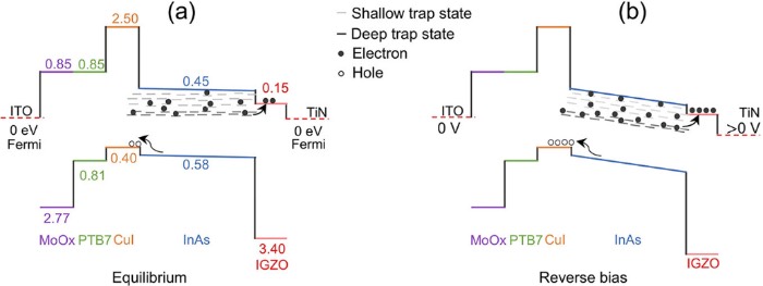 器件中的载流子动力学