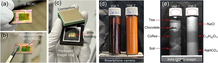 基于InAs胶体量子点光电二极管的成像芯片与成像实验