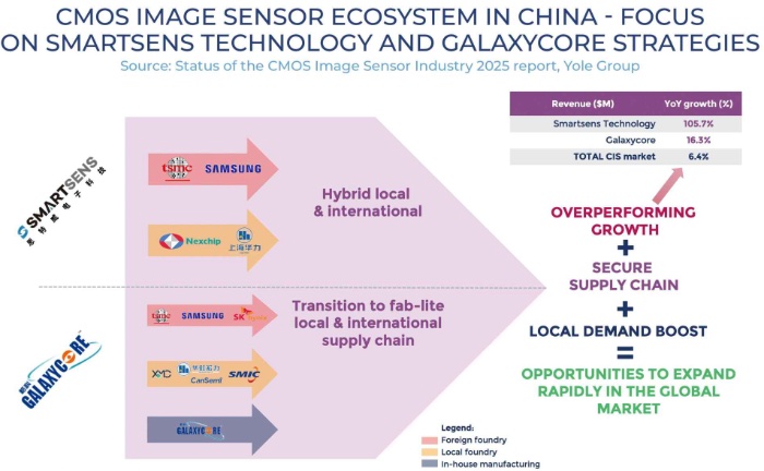 йCMOSͼ񴫸̬ϵͳ˼͸΢Ϊ