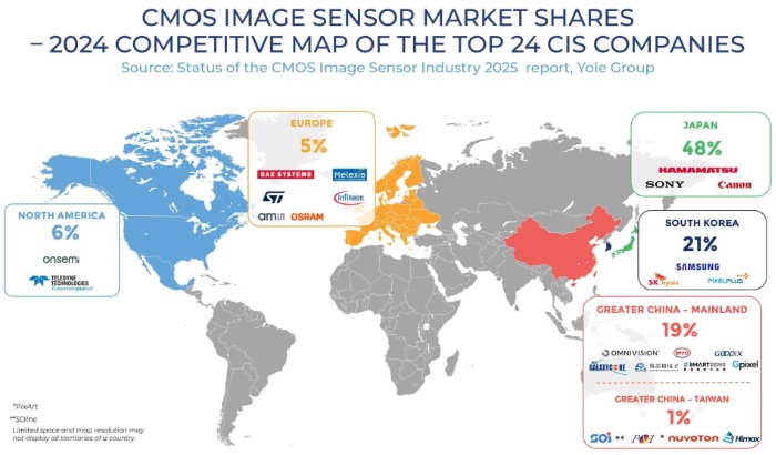 2024ȫCMOSͼ񴫸̷ֲгݶ