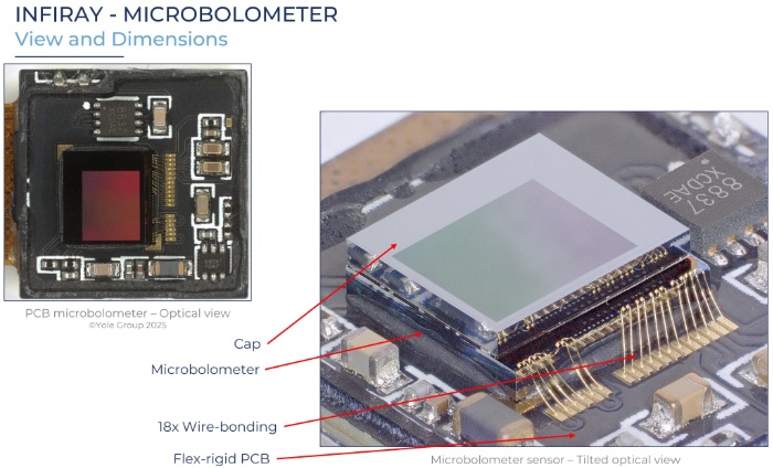 睿创微纳开发的集成超构表面的微测辐射热计探测器RTD2121