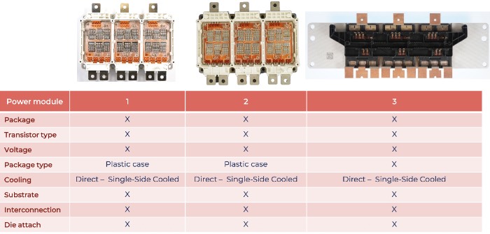 Wolfspeedʿ΢ɭģԱȷʾ