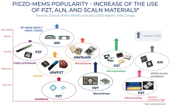 xMEMSּڽͻԵĳѹMEMSճӹ˾֮С͡͹ġȫƵMEMSµƬMEMSɢȽ