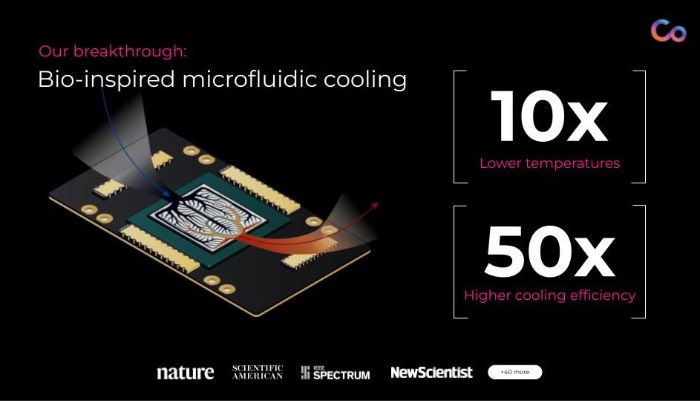 ͻAIоƬɢƿ΢ؼȴЧ