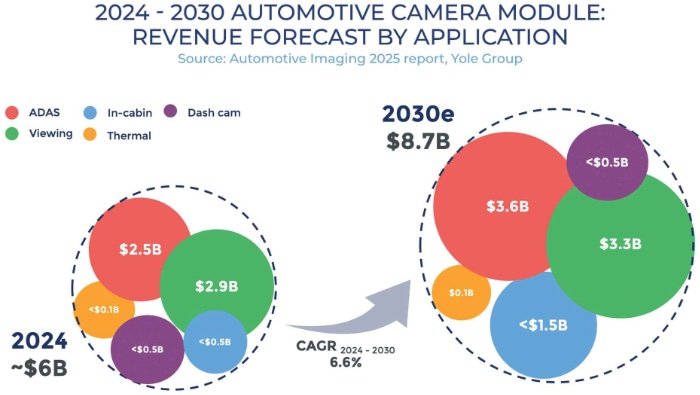 2024-2030年车载摄像头模组市场(按照应用细分)