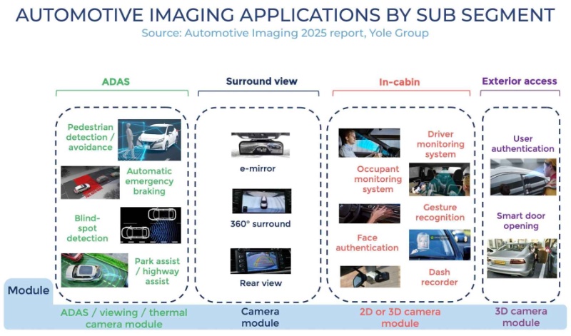 汽车成像应用示例