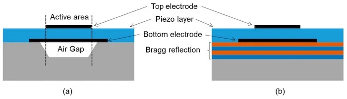 FBAR-BAW˲vs. SMR-BAW˲ң