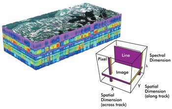 ߹׳ǲɼͼݿɱΪǴռάһάȹɵά塣