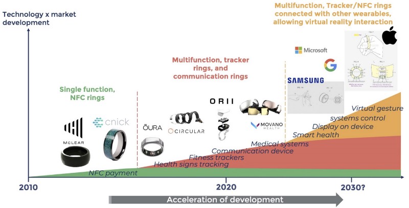 智能戒指技术和市场发展趋势