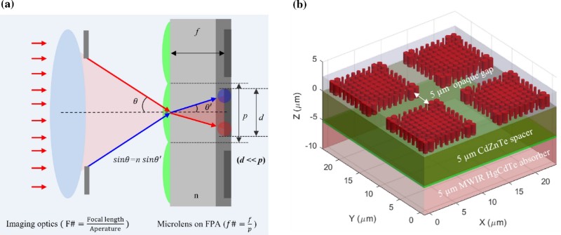 aƽϼ΢͸ĳϵͳʾͼbвHgCdTeƽϼɵĳ͸ʾͼ