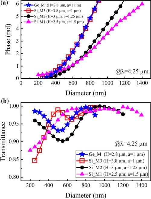 aλƫ루b͸Sin = 3.45Gen = 4ֱ仯Ĺϵ