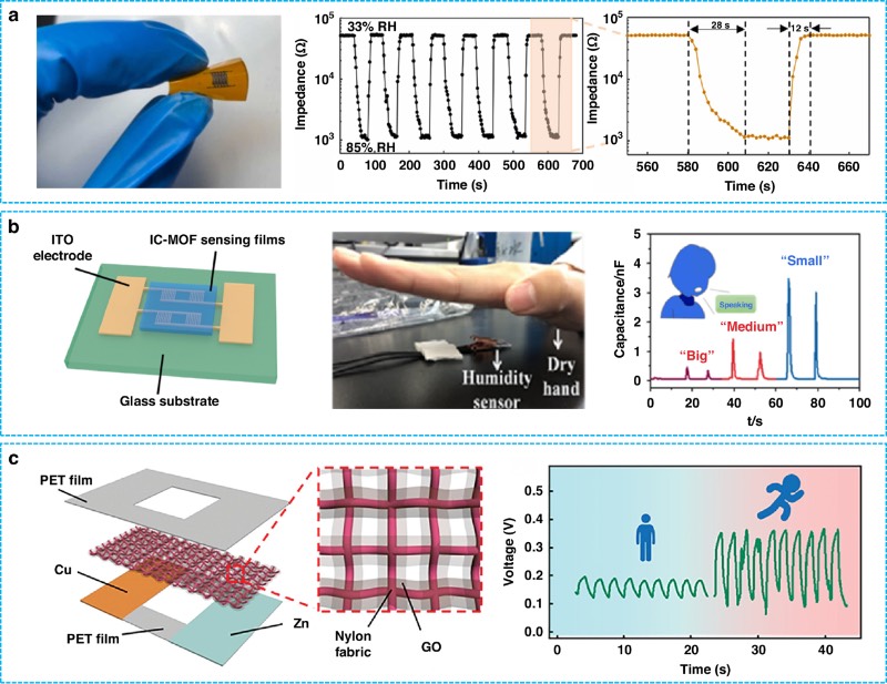 通过喷涂技术制造的柔性湿度传感器