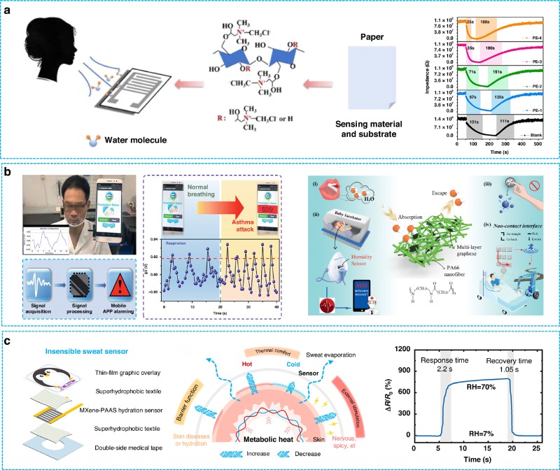 柔性湿度传感器在医疗健康领域的应用