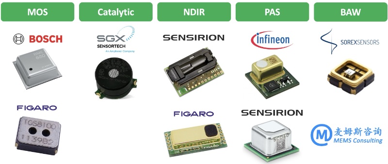 基于MEMS技术的气体传感器示例(麦姆斯咨询总结)