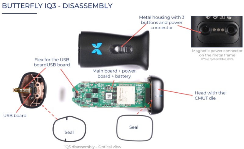 掌上超声成像系统iQ3拆解分析