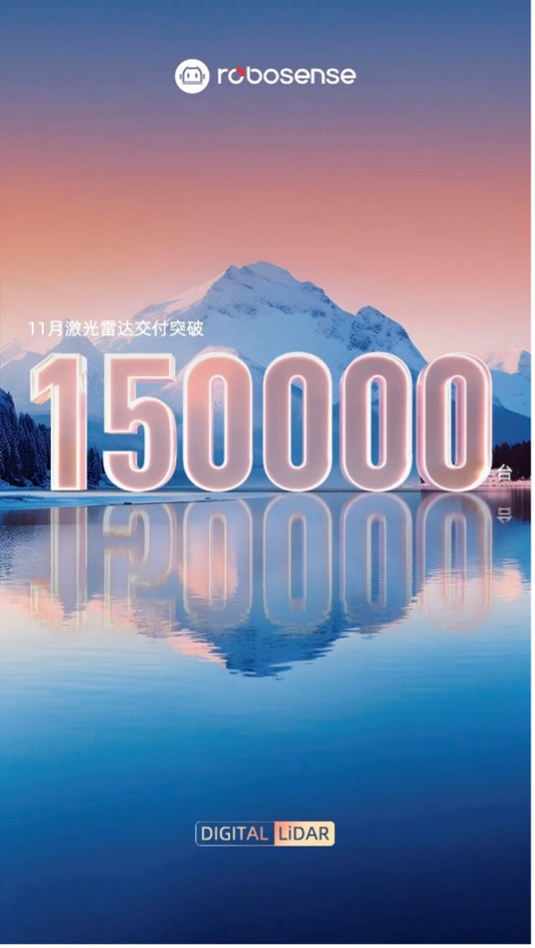 单月超15万台!速腾聚创数字化激光雷达交付再创新高