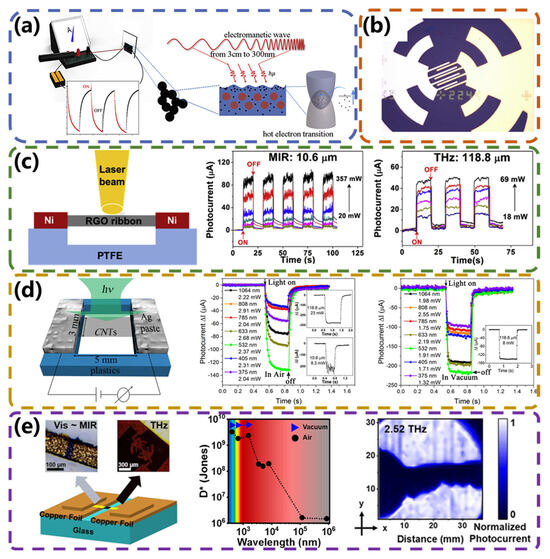 光热辐射型宽带光电探测器
