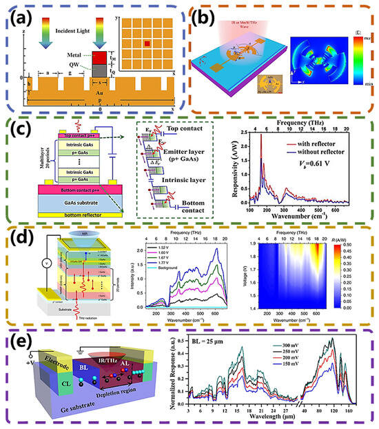光电导型宽带光电探测器
